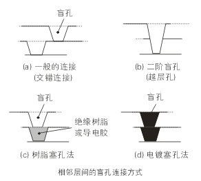 PCBA,PCB板,SMT貼片,PCB線(xiàn)路板