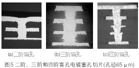 PCBA,PCB板,SMT貼片,PCB線(xiàn)路板