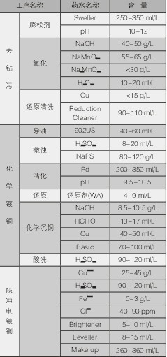 PCBA,PCB板,SMT貼片,PCB線(xiàn)路板